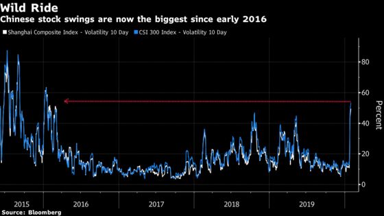 China Traders Seek Cover Far and Wide After Volatility Shock