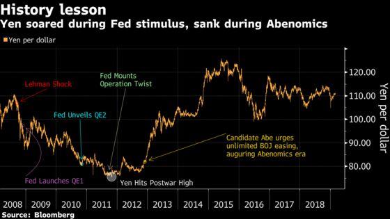 Goldman Strategist Sees Yen Hitting 60 to Dollar Next Crisis