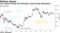 Yen soared during Fed stimulus, sank during Abenomics