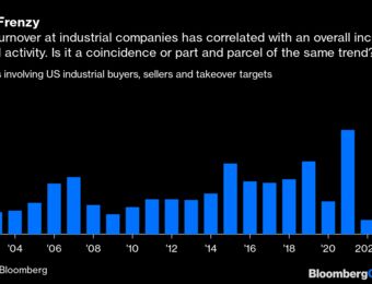 relates to Industrial Strength: CEO Tenures Get Shorter and Busier