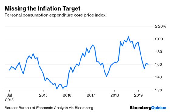 The Trade-Off Between Jobs and Inflation Disappears