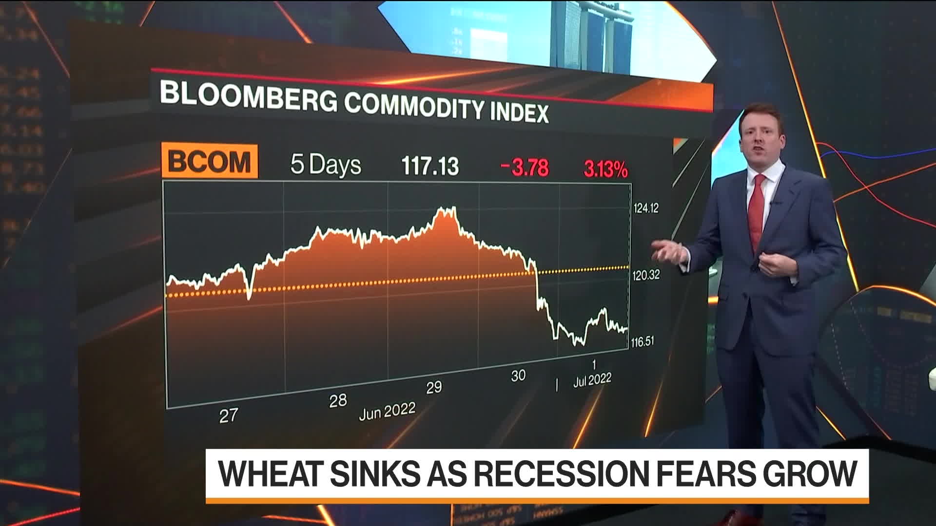 European Equities, Wheat Prices, Iron Ore: 3-Minute MLIV