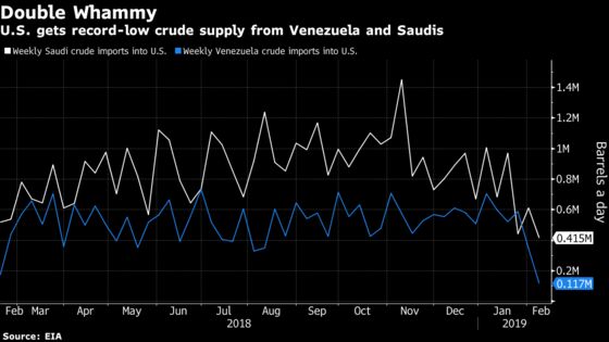 Venezuela and Saudi Arabia Ship Record-Low Oil to U.S.