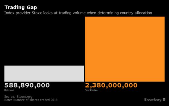 Biggest Nordic Bank Won't Make It Into Euro Stoxx 50 Index