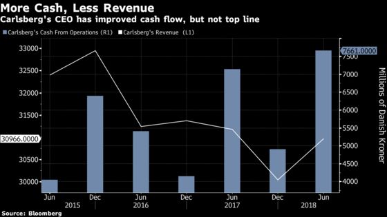 Carlsberg CEO Talks Deals, Announcing M&A Cash Is Ready to Use