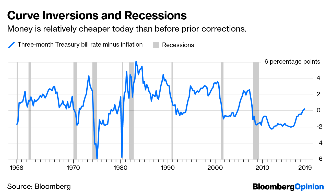 Inverted Yield Curve Calls For Fresh Look At Recession Indicators Bloomberg