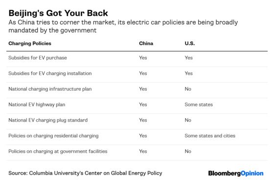 China's Closing the $6 Trillion Electric-Car Gap