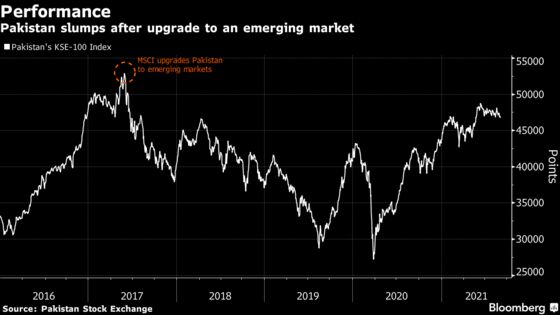 MSCI Downgrades Pakistan to Frontier Market After Four Years