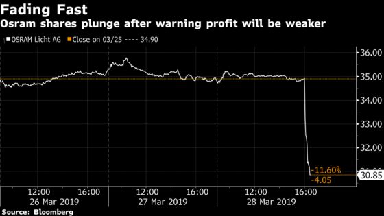 Ex-Siemens Unit Osram Is Getting Cheaper for Prospective Buyers