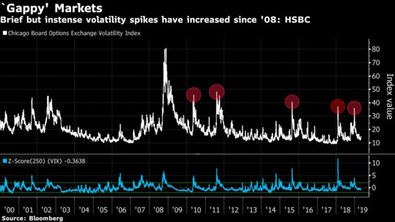 Stock Volatility Isn't Dead. It's Just Got Freakish and Extreme