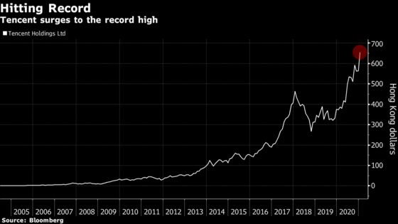 Hong Kong Stocks at 20-Month High as Record China Cash Floods In