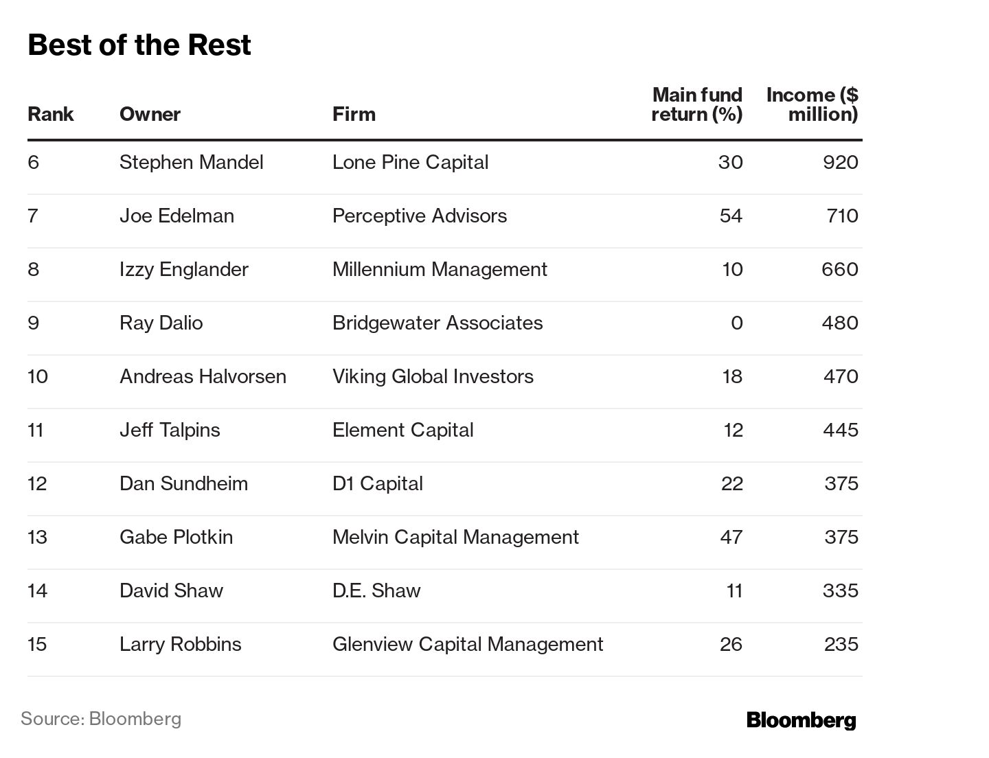 Washington Commanders Sale Shows Private Equity, Hedge Funds Gaining NFL  Status - Bloomberg