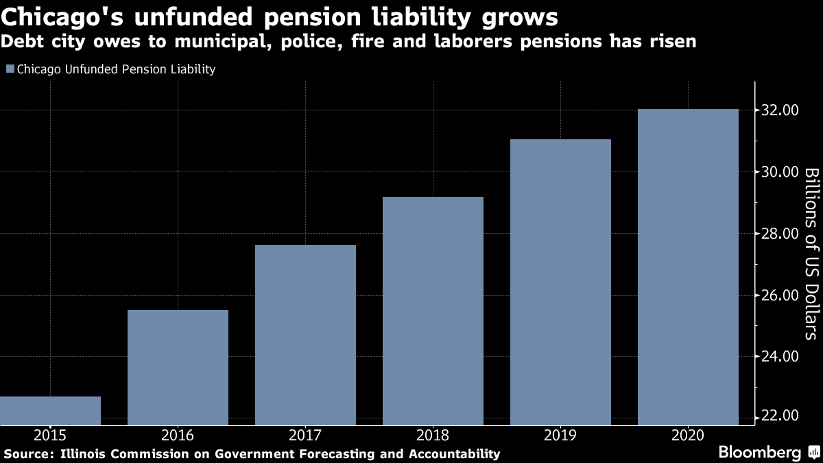 Chicago Weighs Financial Damage if NFL's Bears Move to Suburbs - Bloomberg