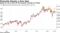 Financials Remain A Sore Spot