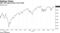 S&P 500 approaching record high