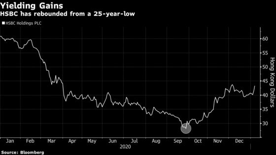 Hong Kong Stock Traders Dash for HSBC as Chinese Giants Sink