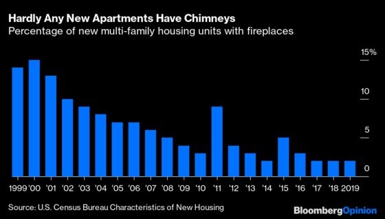 Looming U.S. Chimney Shortage Spells Santa Trouble