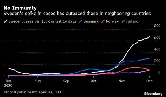 Swedish Banks Told to Drop Dividend Plans for Uncertain 2021