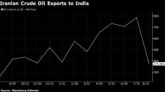 Trump Praises India as It Cuts Iran Oil Import