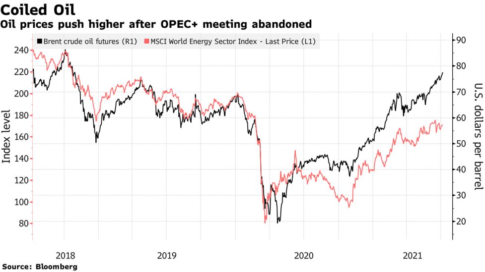 Oil Price Spike Risks Wider Market Swings Amid Inflation Fears Bloomberg