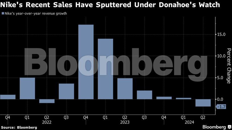 Nike's Recent Sales Have Sputtered Under Donahoe's Watch