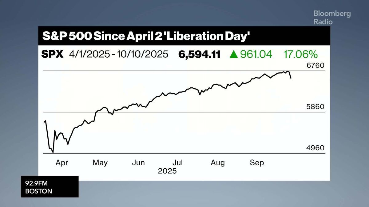 ⚫️ BLOOMBERG: "Tensioni commerciali USA-Cina scuotono i mercati: azioni, petrolio e criptovalute in calo"