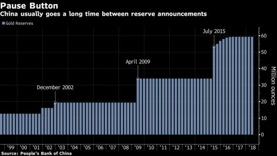 China's Gold Mystery: Is Nation Slowly Increasing Reserves?