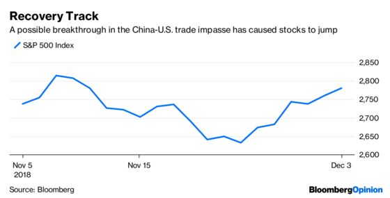 Stocks Can Forget About a Big Leap From China Trade Deal