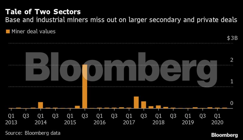 Tale of Two Sectors