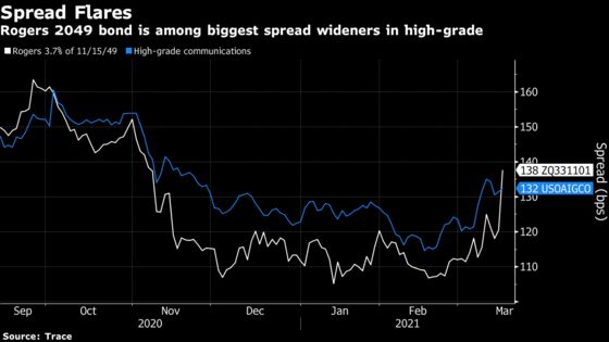 Rogers Bets Big on Credit Markets in $16 Billion Shaw Deal