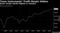 Texas Instruments' Profit Margin Widens