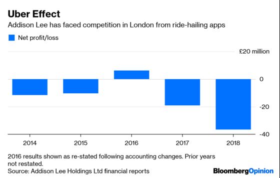Uber’s London Taxi Rival Will Cost You Peanuts