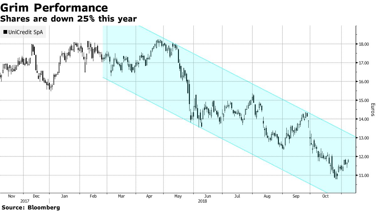 Target price hot sale unicredit 2019