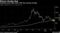 Bitcoin Breaks Bad