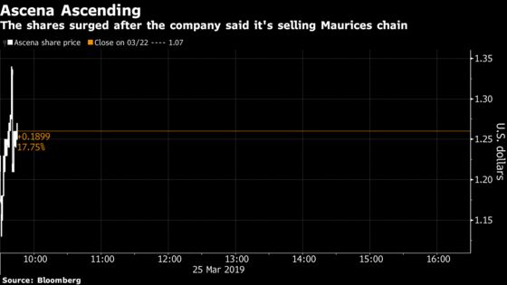 Ascena Soars on Plan to Sell Struggling Maurices Clothing Chain