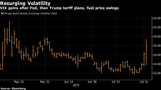 Wells Fargo Says VIX, S&P Volatility Spikes May Be Overdone