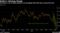 dollar winning