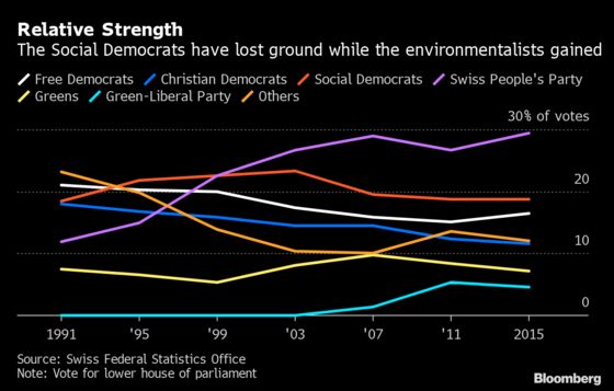 Greta Thunberg Gives Swiss Greens a Boost in Parliamentary Election