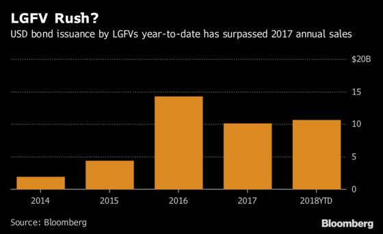 China Ratings Firm Bets on LGFV Bond Rush for Offshore Push