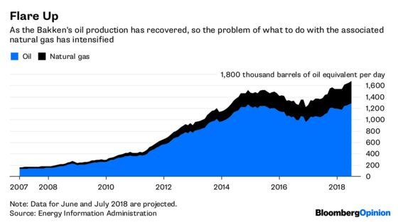OPEC Has a Second Shale Dilemma