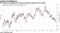 The Aussie is sagging as business sentiment declines from peaks