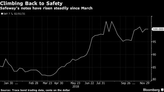 Albertsons' Safeway Buys Back Notes to End Default Claim