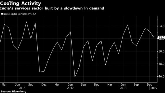 India Services Sector Activity Cools Ahead of RBI Rate Decision