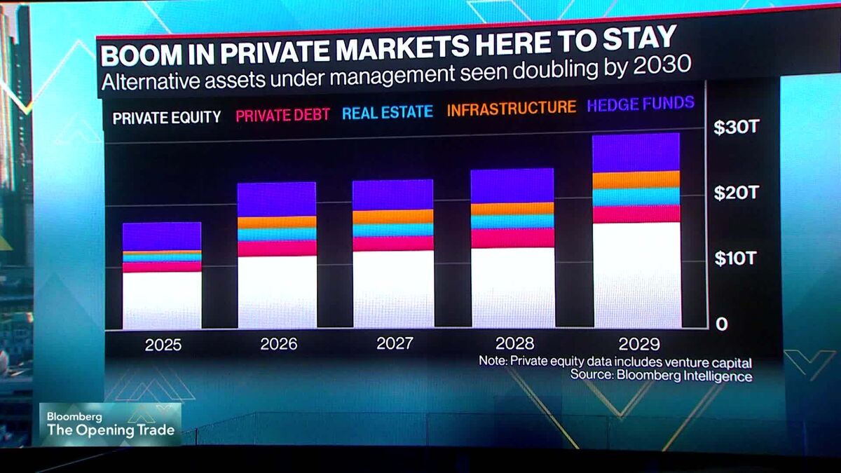Ardian Sees Europe as 'Stable place' as Firm Raises $20 Billion for Infrastructure