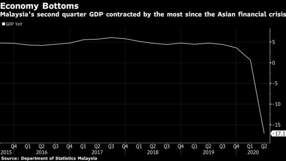 Malaysia Keeps Rates on Hold Amid Signs of Economic Recovery