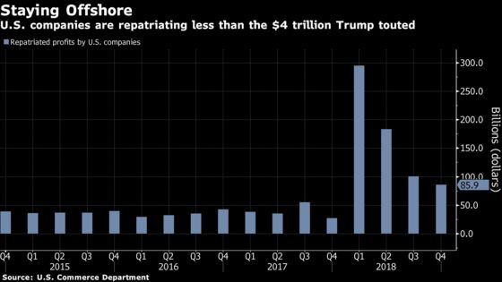 Trump Promised to Bring Back $4 Trillion in Offshore Cash. He Missed by $3.3 Trillion