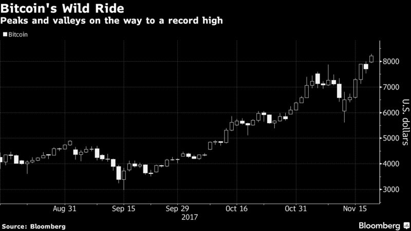 Regulators Warn Cryptocurrency Startup Fundraisers to Play By the Rules