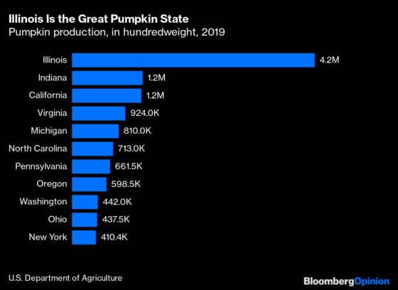 Where Your Thanksgiving Meal Comes From