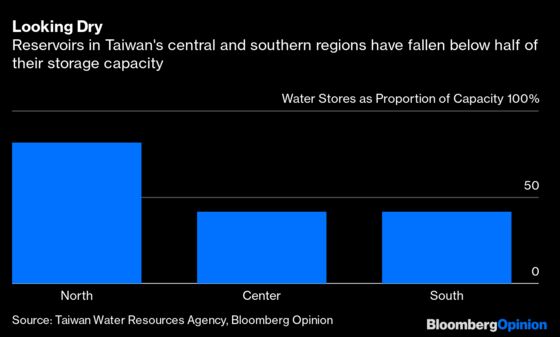 Making Chips Requires Lots of Water and, Gulp, Taiwan Has a Drought