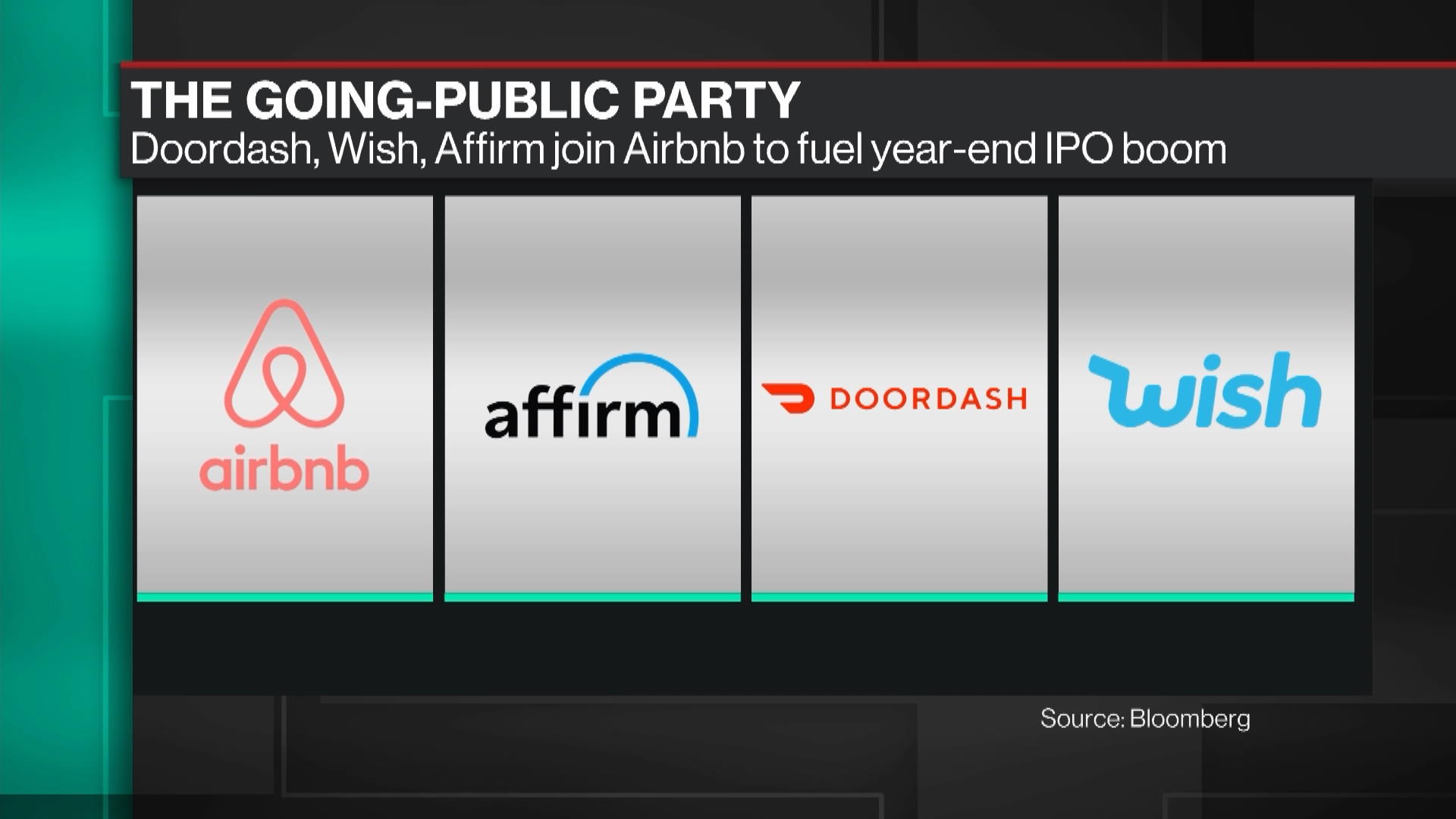 Watch The David Rubenstein Show: Airbnb CEO Brian Chesky - Bloomberg